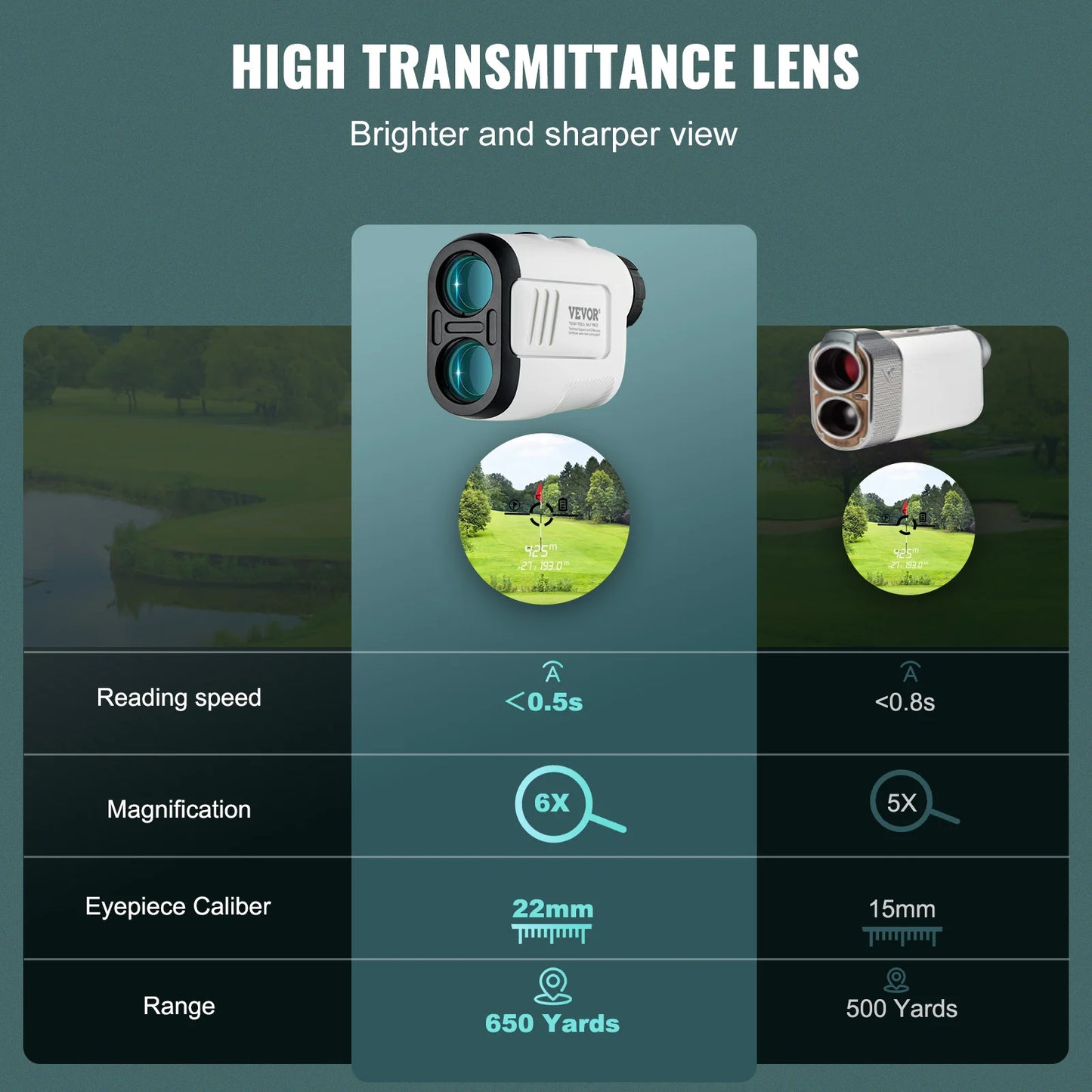 Golf Rangefinder 650 Yards Laser Hunting Range Finder 6X Magnification High-Precision Flag Lock Slope Switch and Batteries